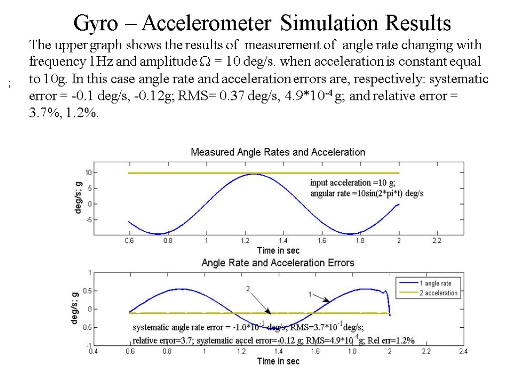 Gyro – Accelerometer Simulation Results ; The upper graph shows the results of measurement